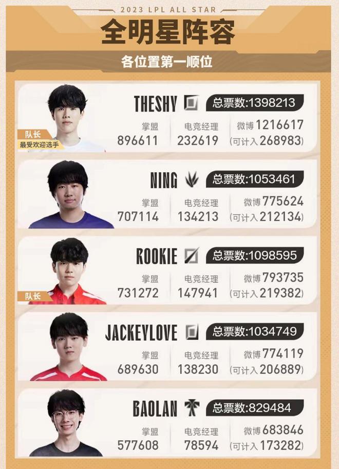 在最辉煌的 在最辉煌的