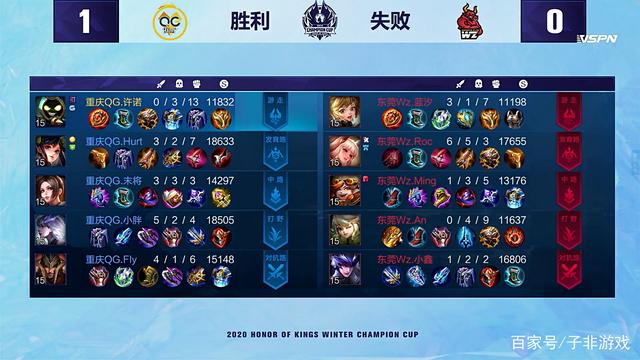 在东部联赛 在东部联赛